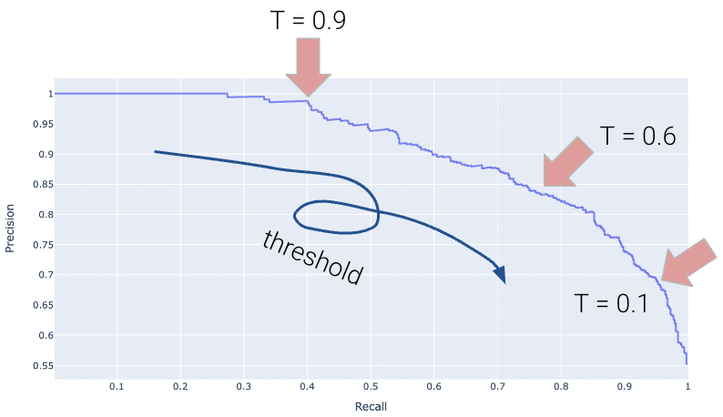 pr_curve_thresholds