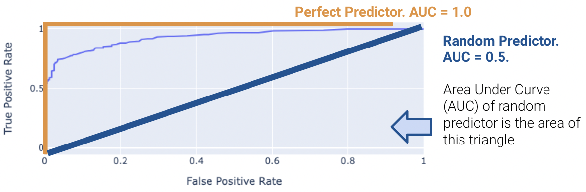 roc_curve_worst_predictor